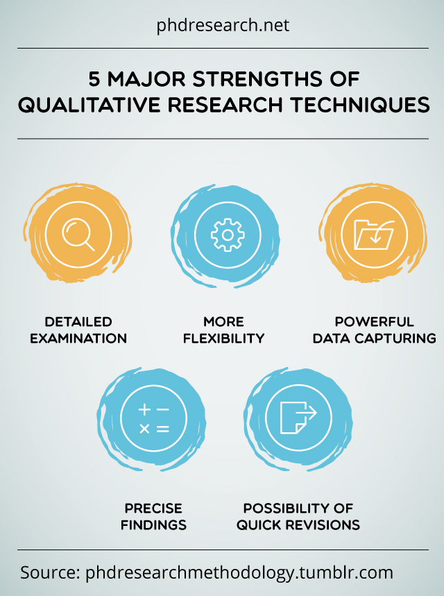 5 strengths of qualitative research