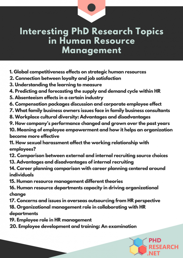 phd in human resource management topics list