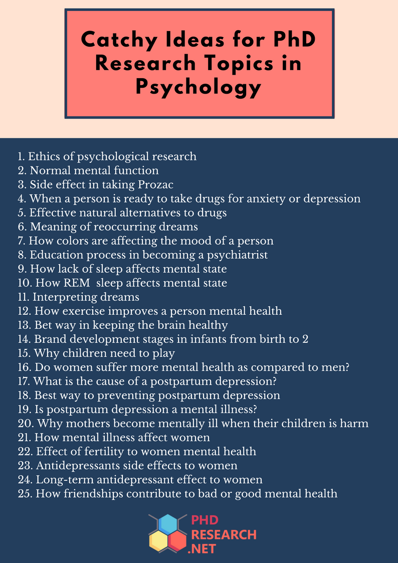 psychology topics for research