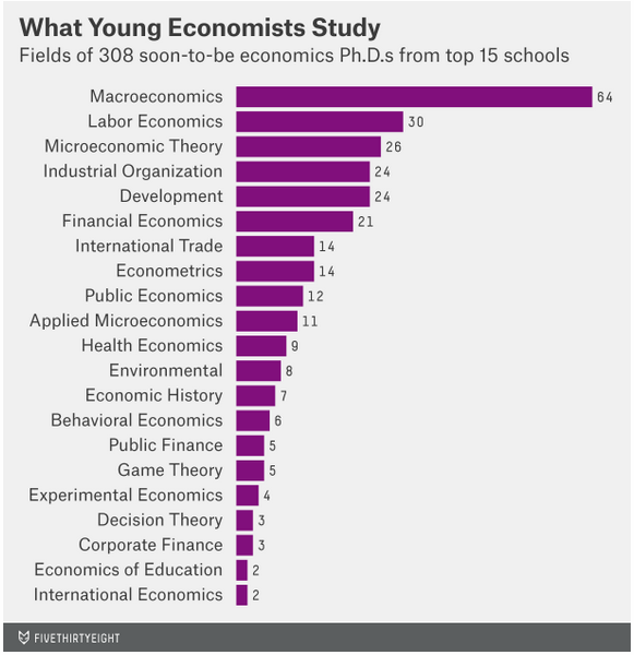 phd economics subjects