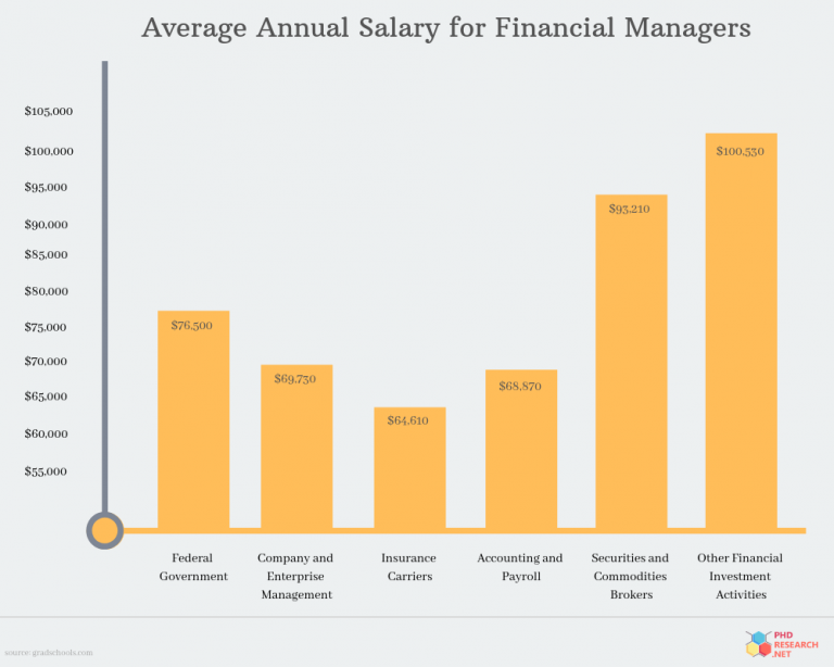 phd in financial statistics